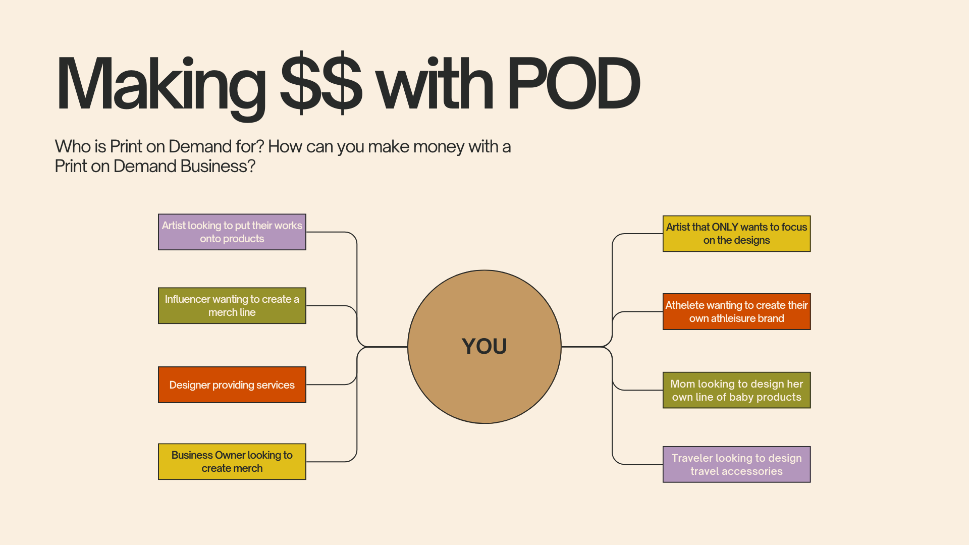 Print-on-Demand 101: How to Start Fast and Profit Quickly