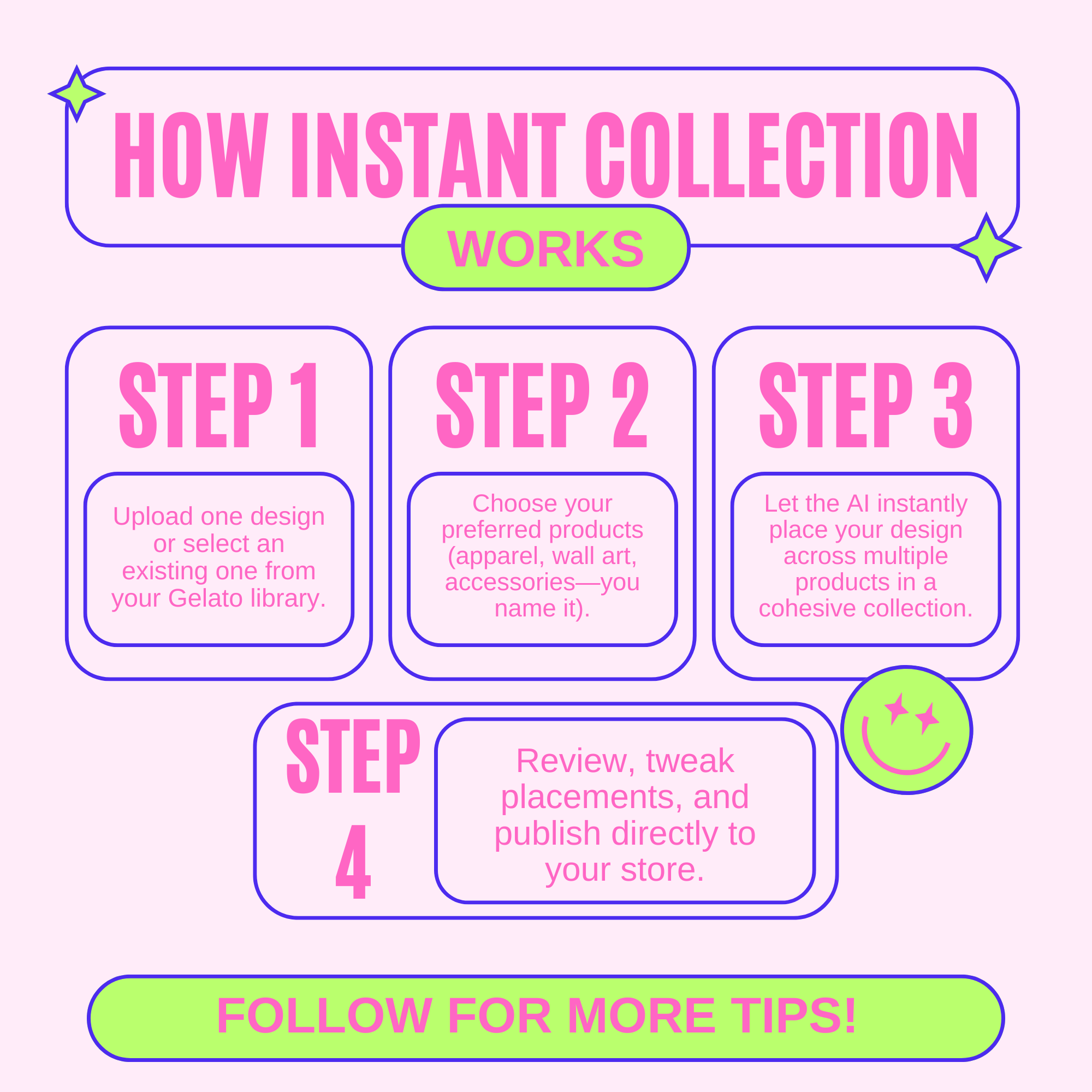 How to Build a POD Shop FAST: Gelato Instant Collection